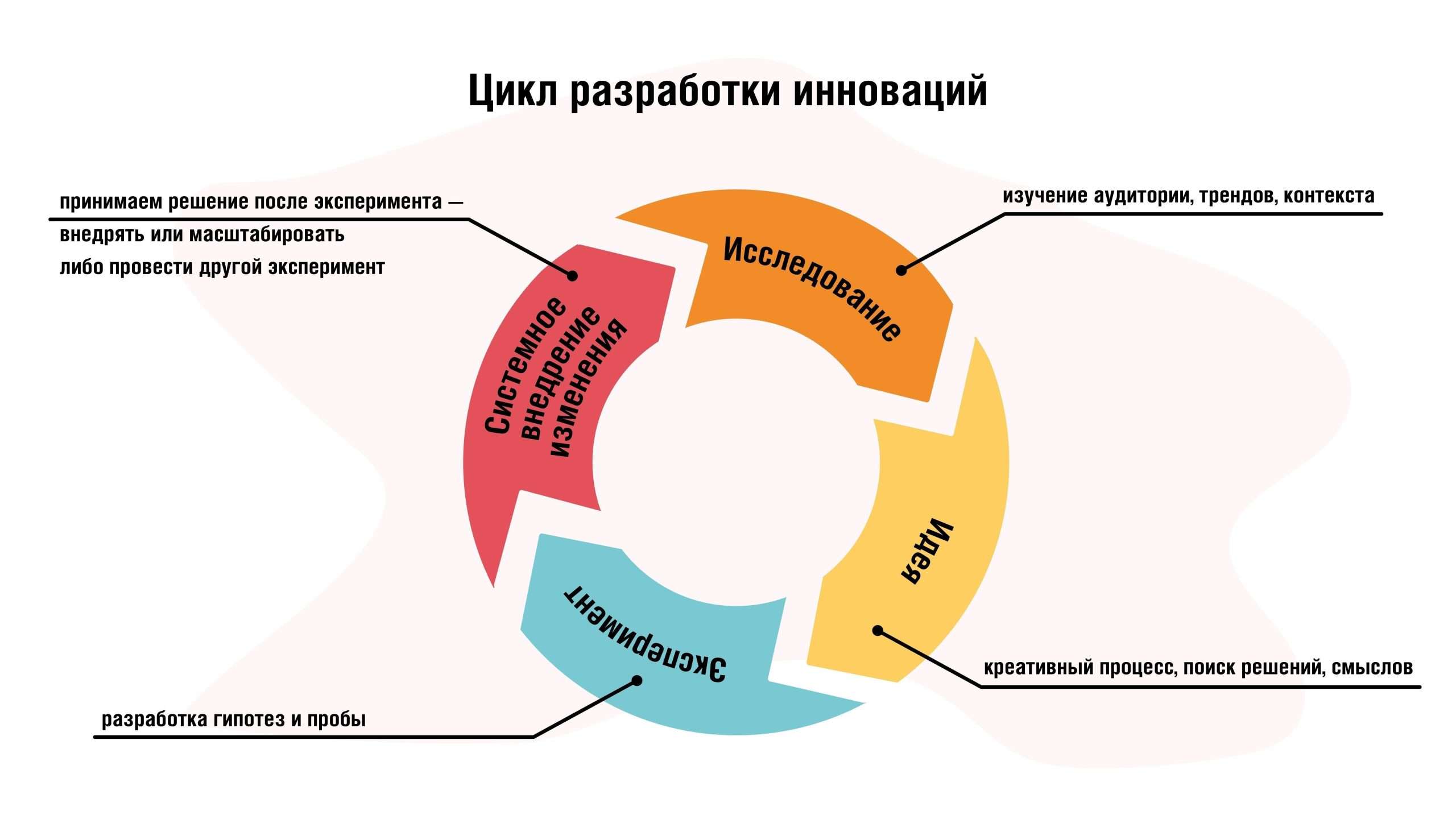 Инновации в Двигателестроении Volvo