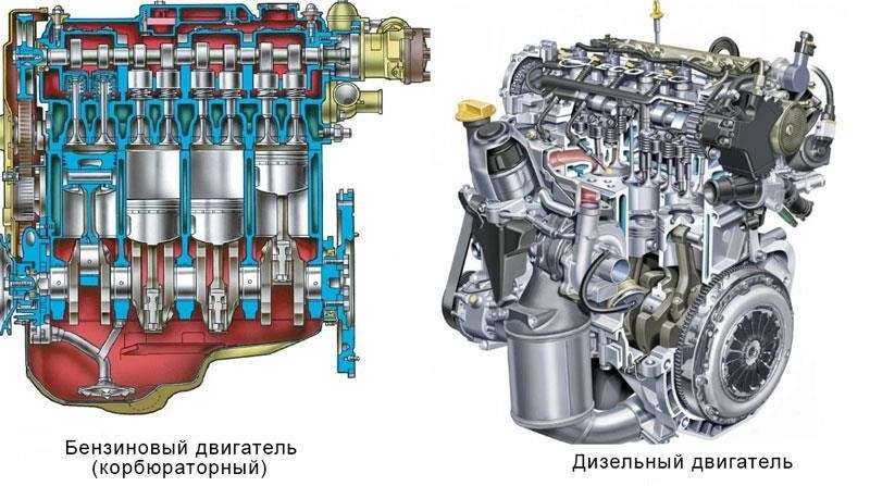 Основные компоненты двигателя