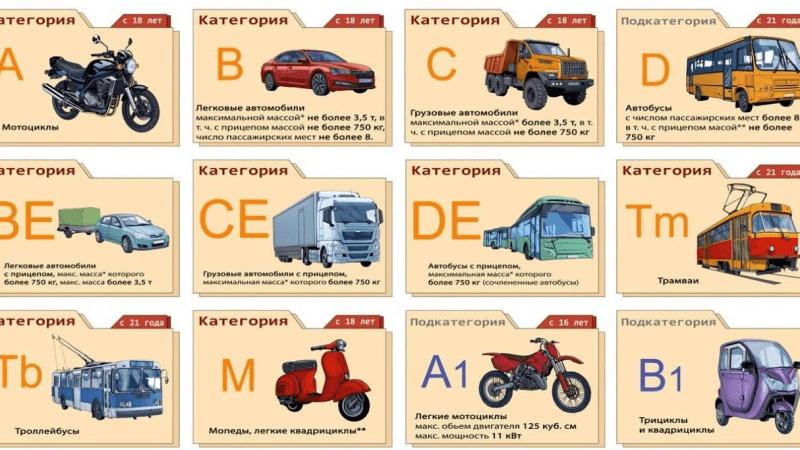 Категория автомобилей по безопасности