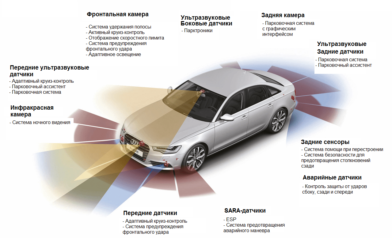 Пассивная безопасность автомобиля: основные компоненты и принципы работы