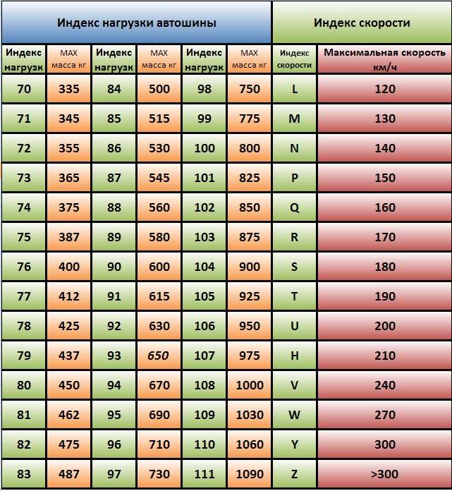Шины по марке автомобиля: индекс нагрузки и правильный выбор