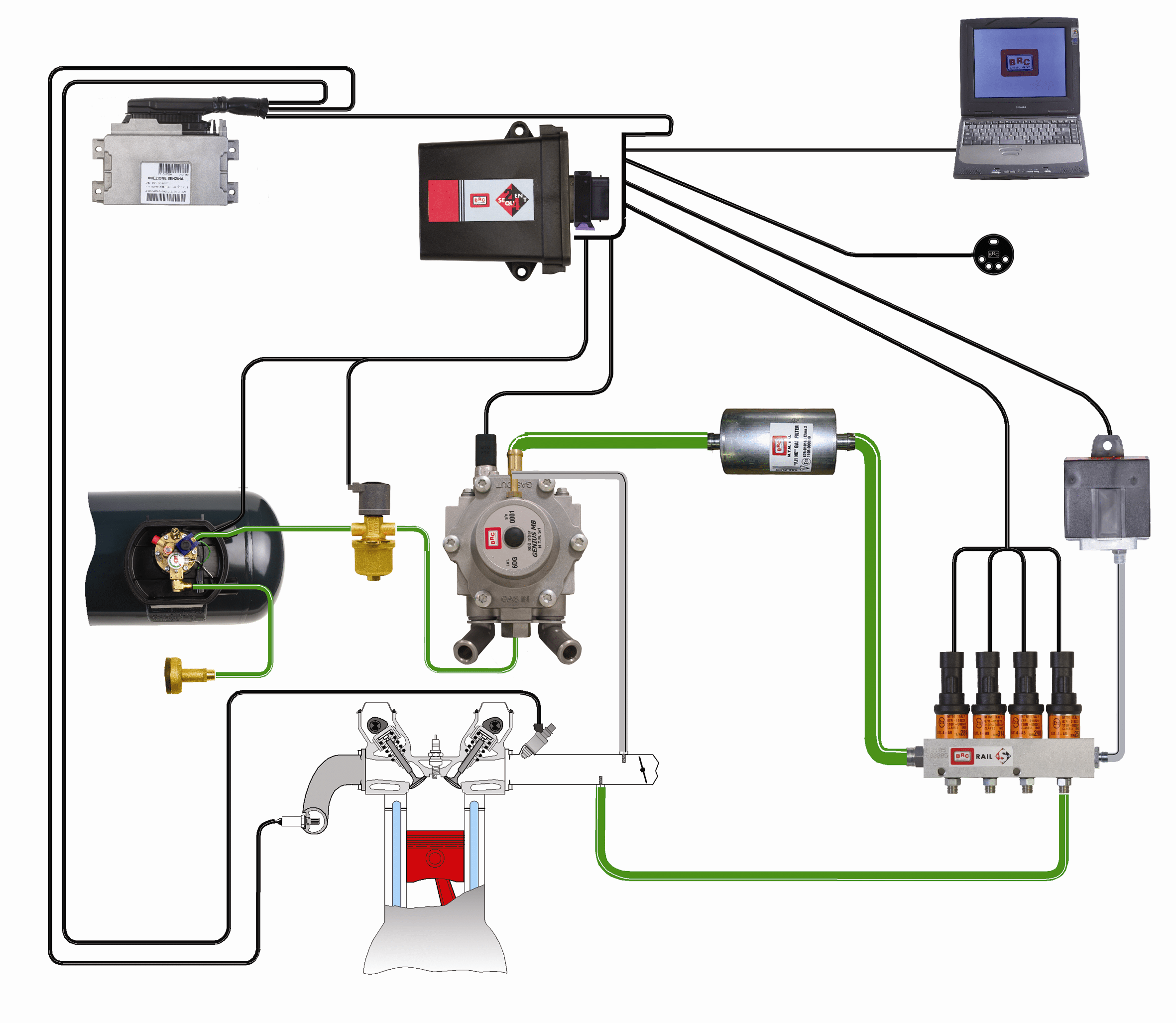 Самостоятельная настройка газового оборудования