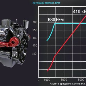 Двигатель 15 кВт в автомобилестроении: ниша и целесообразность