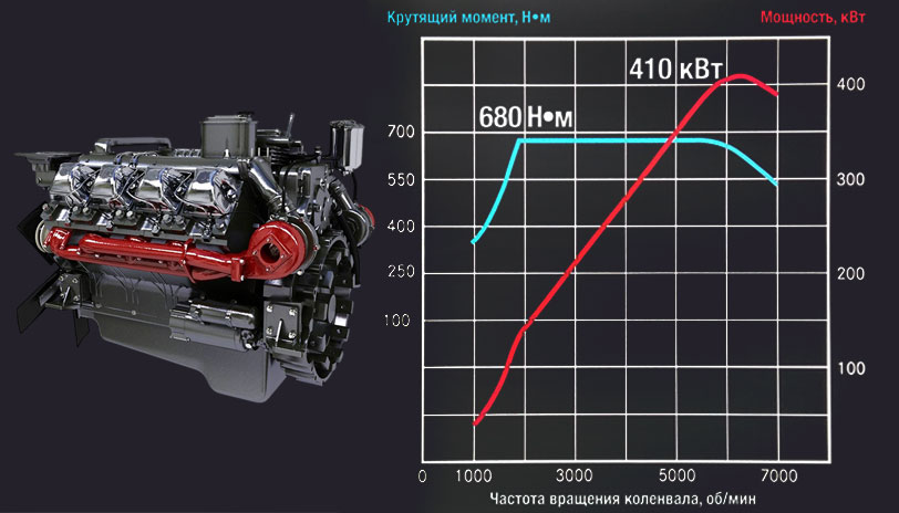 Двигатель 15 кВт в автомобилестроении: ниша и целесообразность